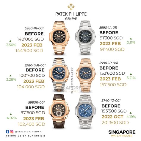 patek philippe price in bd|Patek Philippe price list 2022.